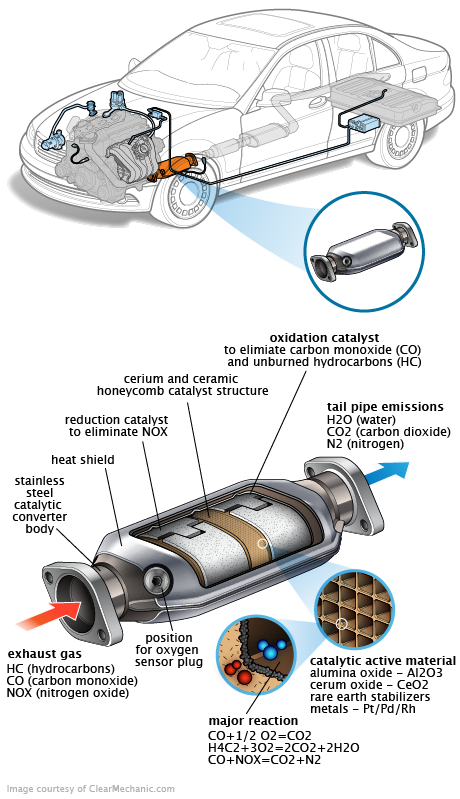 See U2323 repair manual